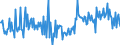 KN 34039910 /Exporte /Einheit = Preise (Euro/Tonne) /Partnerland: Estland /Meldeland: Europäische Union /34039910:Schmiermittel, Zubereitet, fr Maschinen, Apparate und Fahrzeuge, Kein Erd”l Oder ”l aus Bitumin”sen Mineralien Enthaltend