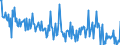 KN 34039910 /Exporte /Einheit = Preise (Euro/Tonne) /Partnerland: Tschechien /Meldeland: Europäische Union /34039910:Schmiermittel, Zubereitet, fr Maschinen, Apparate und Fahrzeuge, Kein Erd”l Oder ”l aus Bitumin”sen Mineralien Enthaltend