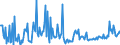 KN 34039910 /Exporte /Einheit = Preise (Euro/Tonne) /Partnerland: Ukraine /Meldeland: Europäische Union /34039910:Schmiermittel, Zubereitet, fr Maschinen, Apparate und Fahrzeuge, Kein Erd”l Oder ”l aus Bitumin”sen Mineralien Enthaltend