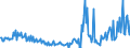 KN 34039910 /Exporte /Einheit = Preise (Euro/Tonne) /Partnerland: Weissrussland /Meldeland: Europäische Union /34039910:Schmiermittel, Zubereitet, fr Maschinen, Apparate und Fahrzeuge, Kein Erd”l Oder ”l aus Bitumin”sen Mineralien Enthaltend