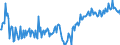 KN 34039910 /Exporte /Einheit = Preise (Euro/Tonne) /Partnerland: Russland /Meldeland: Europäische Union /34039910:Schmiermittel, Zubereitet, fr Maschinen, Apparate und Fahrzeuge, Kein Erd”l Oder ”l aus Bitumin”sen Mineralien Enthaltend