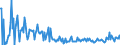 KN 34039910 /Exporte /Einheit = Preise (Euro/Tonne) /Partnerland: Kroatien /Meldeland: Europäische Union /34039910:Schmiermittel, Zubereitet, fr Maschinen, Apparate und Fahrzeuge, Kein Erd”l Oder ”l aus Bitumin”sen Mineralien Enthaltend