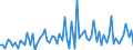 KN 34039910 /Exporte /Einheit = Preise (Euro/Tonne) /Partnerland: Serbien /Meldeland: Europäische Union /34039910:Schmiermittel, Zubereitet, fr Maschinen, Apparate und Fahrzeuge, Kein Erd”l Oder ”l aus Bitumin”sen Mineralien Enthaltend