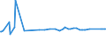 KN 34039910 /Exporte /Einheit = Preise (Euro/Tonne) /Partnerland: Zentralaf.republik /Meldeland: Europäische Union /34039910:Schmiermittel, Zubereitet, fr Maschinen, Apparate und Fahrzeuge, Kein Erd”l Oder ”l aus Bitumin”sen Mineralien Enthaltend