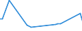 KN 34039910 /Exporte /Einheit = Preise (Euro/Tonne) /Partnerland: Ruanda /Meldeland: Europäische Union /34039910:Schmiermittel, Zubereitet, fr Maschinen, Apparate und Fahrzeuge, Kein Erd”l Oder ”l aus Bitumin”sen Mineralien Enthaltend