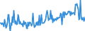 KN 34039990 /Exporte /Einheit = Preise (Euro/Tonne) /Partnerland: Deutschland /Meldeland: Europäische Union /34039990:Schmiermittel, Zubereitet, Einschl. Schneid”le, Zubereitungen zum L”sen von Schrauben Oder Bolzen, Zubereitete Rostschutzmittel Oder Korrosionsschutzmittel und Zubereitete Form”le und Trenn”le, auf der Grundlage von Schmierstoffen, Kein Erd”l Oder ”l aus Bitumin”sen Mineralien Enthaltend (Ausg. Zubereitete Schmiermittel fr Maschinen, Apparate und Fahrzeuge Sowie zum Behandeln von Spinnstoff, Leder, Pelzfellen Oder Anderen Stoffen)