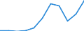 KN 34041000 /Exporte /Einheit = Preise (Euro/Tonne) /Partnerland: Belgien/Luxemburg /Meldeland: Europäische Union /34041000:Montanwachs, Chemisch Modifiziert