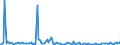 KN 34041000 /Exporte /Einheit = Preise (Euro/Tonne) /Partnerland: Deutschland /Meldeland: Europäische Union /34041000:Montanwachs, Chemisch Modifiziert