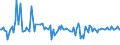 KN 34041000 /Exporte /Einheit = Preise (Euro/Tonne) /Partnerland: Finnland /Meldeland: Europäische Union /34041000:Montanwachs, Chemisch Modifiziert