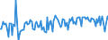 KN 34041000 /Exporte /Einheit = Preise (Euro/Tonne) /Partnerland: Schweiz /Meldeland: Europäische Union /34041000:Montanwachs, Chemisch Modifiziert