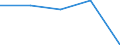 KN 34041000 /Exporte /Einheit = Preise (Euro/Tonne) /Partnerland: Tschechoslow /Meldeland: Europäische Union /34041000:Montanwachs, Chemisch Modifiziert