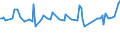 KN 34041000 /Exporte /Einheit = Preise (Euro/Tonne) /Partnerland: Slowakei /Meldeland: Europäische Union /34041000:Montanwachs, Chemisch Modifiziert