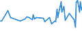 KN 34041000 /Exporte /Einheit = Preise (Euro/Tonne) /Partnerland: Rumaenien /Meldeland: Europäische Union /34041000:Montanwachs, Chemisch Modifiziert