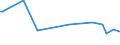 KN 34041000 /Exporte /Einheit = Preise (Euro/Tonne) /Partnerland: Weissrussland /Meldeland: Europäische Union /34041000:Montanwachs, Chemisch Modifiziert