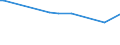 KN 34041000 /Exporte /Einheit = Preise (Euro/Tonne) /Partnerland: Kasachstan /Meldeland: Europäische Union /34041000:Montanwachs, Chemisch Modifiziert