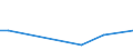 KN 34041000 /Exporte /Einheit = Preise (Euro/Tonne) /Partnerland: Serbien /Meldeland: Europäische Union /34041000:Montanwachs, Chemisch Modifiziert