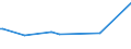 KN 34041000 /Exporte /Einheit = Preise (Euro/Tonne) /Partnerland: Nigeria /Meldeland: Europäische Union /34041000:Montanwachs, Chemisch Modifiziert