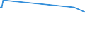 KN 34041000 /Exporte /Einheit = Preise (Euro/Tonne) /Partnerland: Aethiopien /Meldeland: Europäische Union /34041000:Montanwachs, Chemisch Modifiziert