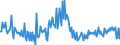 KN 34049010 /Exporte /Einheit = Preise (Euro/Tonne) /Partnerland: Ver.koenigreich /Meldeland: Europäische Union /34049010:Wachse, Zubereitet, Einschl. Siegellack (Ausg. Chemisch Modifiziertes Montanwachs und Poly`oxyethylen`-wachs [polyethylenglycolwachs])