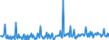 KN 34049010 /Exporte /Einheit = Preise (Euro/Tonne) /Partnerland: Griechenland /Meldeland: Europäische Union /34049010:Wachse, Zubereitet, Einschl. Siegellack (Ausg. Chemisch Modifiziertes Montanwachs und Poly`oxyethylen`-wachs [polyethylenglycolwachs])