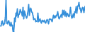 KN 34049010 /Exporte /Einheit = Preise (Euro/Tonne) /Partnerland: Portugal /Meldeland: Europäische Union /34049010:Wachse, Zubereitet, Einschl. Siegellack (Ausg. Chemisch Modifiziertes Montanwachs und Poly`oxyethylen`-wachs [polyethylenglycolwachs])