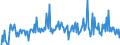 KN 34049010 /Exporte /Einheit = Preise (Euro/Tonne) /Partnerland: Schweden /Meldeland: Europäische Union /34049010:Wachse, Zubereitet, Einschl. Siegellack (Ausg. Chemisch Modifiziertes Montanwachs und Poly`oxyethylen`-wachs [polyethylenglycolwachs])