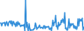 KN 34049010 /Exporte /Einheit = Preise (Euro/Tonne) /Partnerland: Finnland /Meldeland: Europäische Union /34049010:Wachse, Zubereitet, Einschl. Siegellack (Ausg. Chemisch Modifiziertes Montanwachs und Poly`oxyethylen`-wachs [polyethylenglycolwachs])