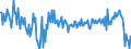 KN 34049010 /Exporte /Einheit = Preise (Euro/Tonne) /Partnerland: Oesterreich /Meldeland: Europäische Union /34049010:Wachse, Zubereitet, Einschl. Siegellack (Ausg. Chemisch Modifiziertes Montanwachs und Poly`oxyethylen`-wachs [polyethylenglycolwachs])