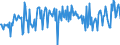 KN 34049010 /Exporte /Einheit = Preise (Euro/Tonne) /Partnerland: Schweiz /Meldeland: Europäische Union /34049010:Wachse, Zubereitet, Einschl. Siegellack (Ausg. Chemisch Modifiziertes Montanwachs und Poly`oxyethylen`-wachs [polyethylenglycolwachs])