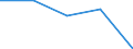 KN 34049010 /Exporte /Einheit = Preise (Euro/Tonne) /Partnerland: Jugoslawien /Meldeland: Europäische Union /34049010:Wachse, Zubereitet, Einschl. Siegellack (Ausg. Chemisch Modifiziertes Montanwachs und Poly`oxyethylen`-wachs [polyethylenglycolwachs])