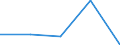 KN 34049010 /Exporte /Einheit = Preise (Euro/Tonne) /Partnerland: Tschechoslow /Meldeland: Europäische Union /34049010:Wachse, Zubereitet, Einschl. Siegellack (Ausg. Chemisch Modifiziertes Montanwachs und Poly`oxyethylen`-wachs [polyethylenglycolwachs])