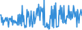 KN 34049010 /Exporte /Einheit = Preise (Euro/Tonne) /Partnerland: Ungarn /Meldeland: Europäische Union /34049010:Wachse, Zubereitet, Einschl. Siegellack (Ausg. Chemisch Modifiziertes Montanwachs und Poly`oxyethylen`-wachs [polyethylenglycolwachs])