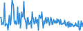 KN 34049010 /Exporte /Einheit = Preise (Euro/Tonne) /Partnerland: Rumaenien /Meldeland: Europäische Union /34049010:Wachse, Zubereitet, Einschl. Siegellack (Ausg. Chemisch Modifiziertes Montanwachs und Poly`oxyethylen`-wachs [polyethylenglycolwachs])