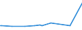 KN 34049010 /Exporte /Einheit = Preise (Euro/Tonne) /Partnerland: Albanien /Meldeland: Europäische Union /34049010:Wachse, Zubereitet, Einschl. Siegellack (Ausg. Chemisch Modifiziertes Montanwachs und Poly`oxyethylen`-wachs [polyethylenglycolwachs])