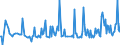 KN 34049010 /Exporte /Einheit = Preise (Euro/Tonne) /Partnerland: Weissrussland /Meldeland: Europäische Union /34049010:Wachse, Zubereitet, Einschl. Siegellack (Ausg. Chemisch Modifiziertes Montanwachs und Poly`oxyethylen`-wachs [polyethylenglycolwachs])