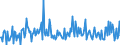 KN 34049010 /Exporte /Einheit = Preise (Euro/Tonne) /Partnerland: Russland /Meldeland: Europäische Union /34049010:Wachse, Zubereitet, Einschl. Siegellack (Ausg. Chemisch Modifiziertes Montanwachs und Poly`oxyethylen`-wachs [polyethylenglycolwachs])