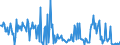 KN 34049010 /Exporte /Einheit = Preise (Euro/Tonne) /Partnerland: Slowenien /Meldeland: Europäische Union /34049010:Wachse, Zubereitet, Einschl. Siegellack (Ausg. Chemisch Modifiziertes Montanwachs und Poly`oxyethylen`-wachs [polyethylenglycolwachs])