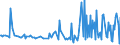 KN 34049010 /Exporte /Einheit = Preise (Euro/Tonne) /Partnerland: Bosn.-herzegowina /Meldeland: Europäische Union /34049010:Wachse, Zubereitet, Einschl. Siegellack (Ausg. Chemisch Modifiziertes Montanwachs und Poly`oxyethylen`-wachs [polyethylenglycolwachs])