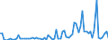 KN 34049010 /Exporte /Einheit = Preise (Euro/Tonne) /Partnerland: Serbien /Meldeland: Europäische Union /34049010:Wachse, Zubereitet, Einschl. Siegellack (Ausg. Chemisch Modifiziertes Montanwachs und Poly`oxyethylen`-wachs [polyethylenglycolwachs])