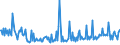 KN 34049010 /Exporte /Einheit = Preise (Euro/Tonne) /Partnerland: Aegypten /Meldeland: Europäische Union /34049010:Wachse, Zubereitet, Einschl. Siegellack (Ausg. Chemisch Modifiziertes Montanwachs und Poly`oxyethylen`-wachs [polyethylenglycolwachs])