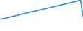 KN 34049010 /Exporte /Einheit = Preise (Euro/Tonne) /Partnerland: Niger /Meldeland: Europäische Union /34049010:Wachse, Zubereitet, Einschl. Siegellack (Ausg. Chemisch Modifiziertes Montanwachs und Poly`oxyethylen`-wachs [polyethylenglycolwachs])