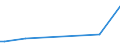 KN 34049010 /Exporte /Einheit = Preise (Euro/Tonne) /Partnerland: Guinea-biss. /Meldeland: Europäische Union /34049010:Wachse, Zubereitet, Einschl. Siegellack (Ausg. Chemisch Modifiziertes Montanwachs und Poly`oxyethylen`-wachs [polyethylenglycolwachs])