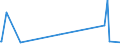 KN 34049010 /Exporte /Einheit = Preise (Euro/Tonne) /Partnerland: Benin /Meldeland: Europäische Union /34049010:Wachse, Zubereitet, Einschl. Siegellack (Ausg. Chemisch Modifiziertes Montanwachs und Poly`oxyethylen`-wachs [polyethylenglycolwachs])