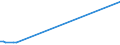 KN 34049010 /Exporte /Einheit = Preise (Euro/Tonne) /Partnerland: Zentralaf.republik /Meldeland: Europäische Union /34049010:Wachse, Zubereitet, Einschl. Siegellack (Ausg. Chemisch Modifiziertes Montanwachs und Poly`oxyethylen`-wachs [polyethylenglycolwachs])