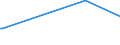 KN 34049010 /Exporte /Einheit = Preise (Euro/Tonne) /Partnerland: S.tome /Meldeland: Europäische Union /34049010:Wachse, Zubereitet, Einschl. Siegellack (Ausg. Chemisch Modifiziertes Montanwachs und Poly`oxyethylen`-wachs [polyethylenglycolwachs])