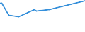 KN 34049010 /Exporte /Einheit = Preise (Euro/Tonne) /Partnerland: Gabun /Meldeland: Europäische Union /34049010:Wachse, Zubereitet, Einschl. Siegellack (Ausg. Chemisch Modifiziertes Montanwachs und Poly`oxyethylen`-wachs [polyethylenglycolwachs])