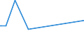 KN 34049010 /Exporte /Einheit = Preise (Euro/Tonne) /Partnerland: Kongo /Meldeland: Europäische Union /34049010:Wachse, Zubereitet, Einschl. Siegellack (Ausg. Chemisch Modifiziertes Montanwachs und Poly`oxyethylen`-wachs [polyethylenglycolwachs])