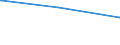 KN 34049010 /Exporte /Einheit = Preise (Euro/Tonne) /Partnerland: Ruanda /Meldeland: Europäische Union /34049010:Wachse, Zubereitet, Einschl. Siegellack (Ausg. Chemisch Modifiziertes Montanwachs und Poly`oxyethylen`-wachs [polyethylenglycolwachs])