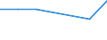 KN 34049010 /Exporte /Einheit = Preise (Euro/Tonne) /Partnerland: Burundi /Meldeland: Europäische Union /34049010:Wachse, Zubereitet, Einschl. Siegellack (Ausg. Chemisch Modifiziertes Montanwachs und Poly`oxyethylen`-wachs [polyethylenglycolwachs])