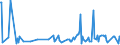 KN 34049010 /Exporte /Einheit = Preise (Euro/Tonne) /Partnerland: Angola /Meldeland: Europäische Union /34049010:Wachse, Zubereitet, Einschl. Siegellack (Ausg. Chemisch Modifiziertes Montanwachs und Poly`oxyethylen`-wachs [polyethylenglycolwachs])